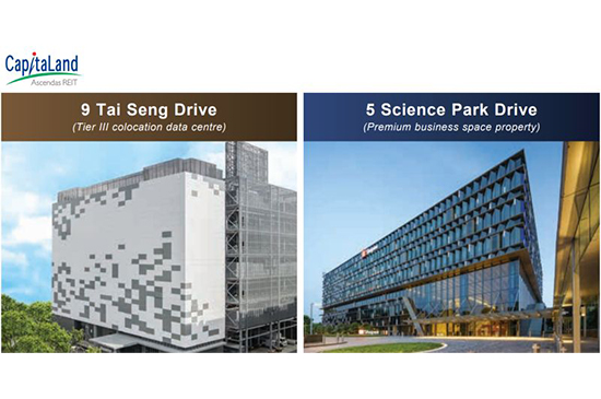 CapitaLand Ascendas REIT (CLAR)